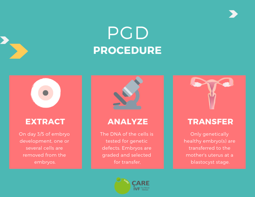 written instruction vs pgd